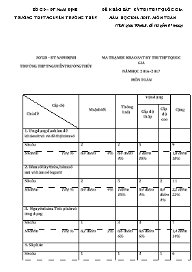 Đề khảo sát kỳ thi THPT quốc gia Toán - Năm học 2016-2017 - Trường THPT Nguyễn Trường Thúy